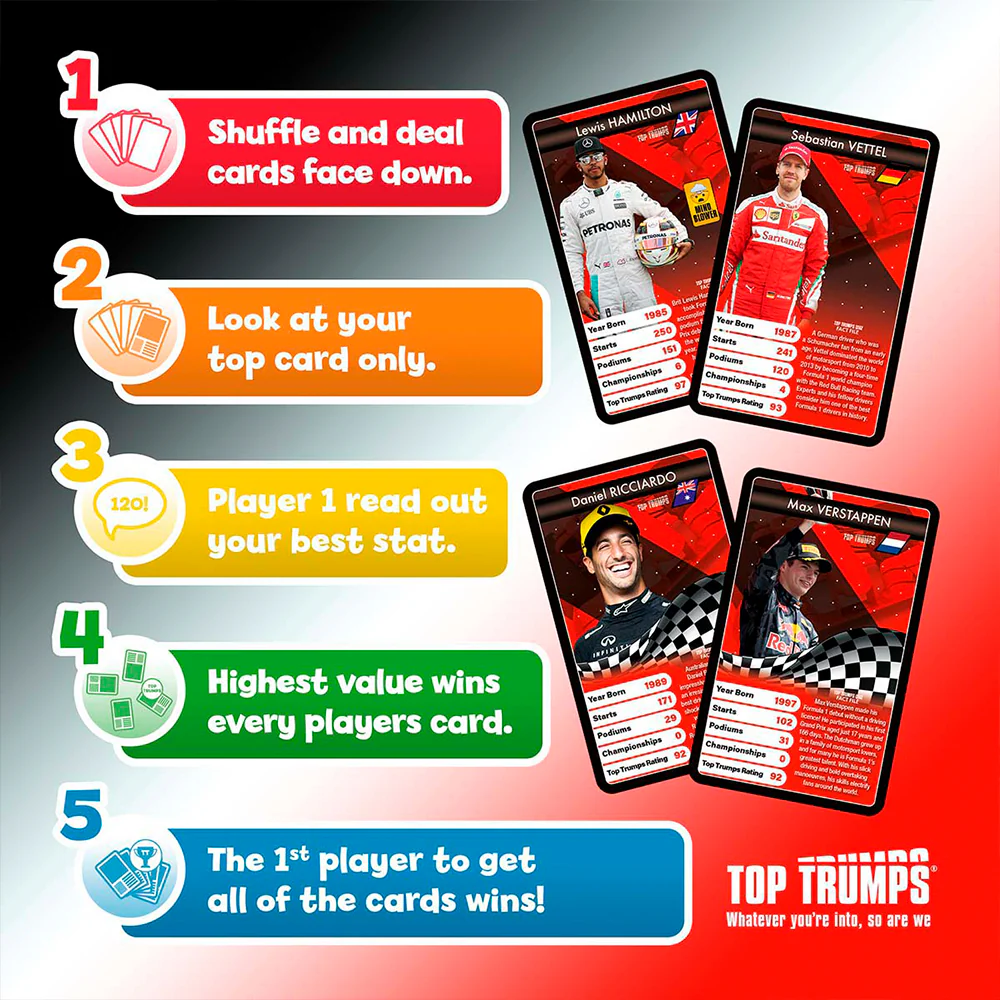 Top Trumps GrandPrix - Image 5